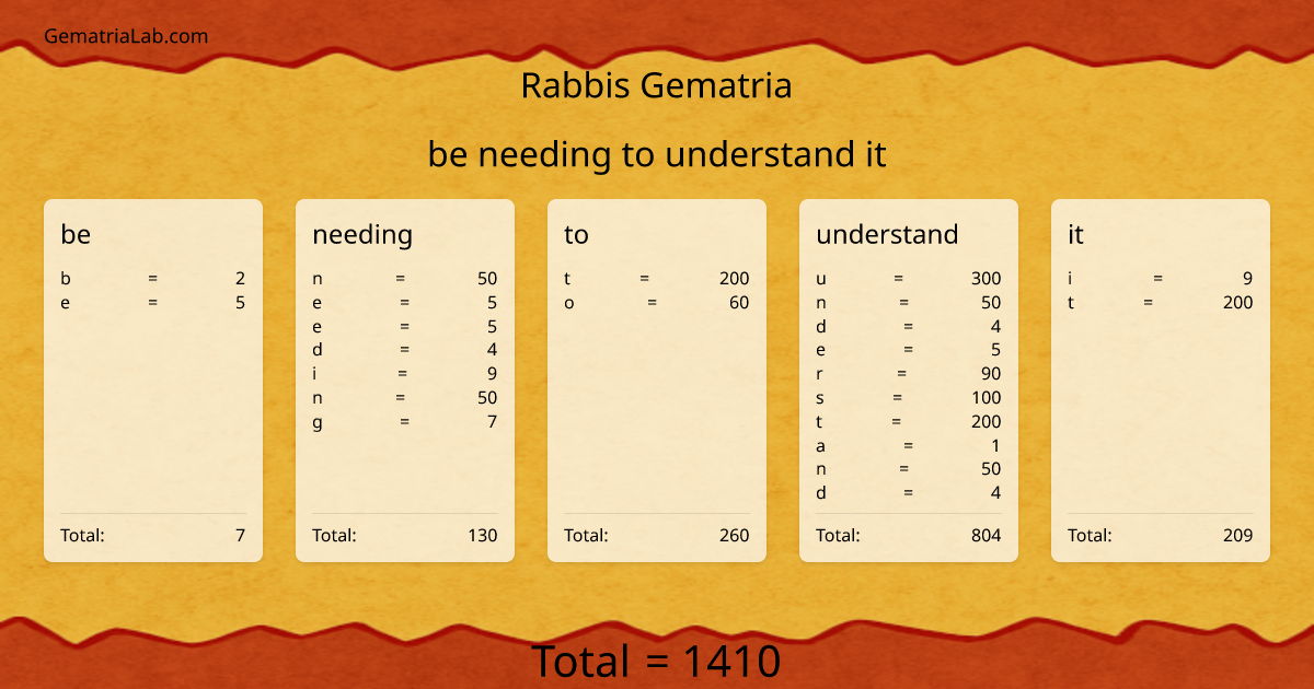 be needing to understand it in rabbis Gematria